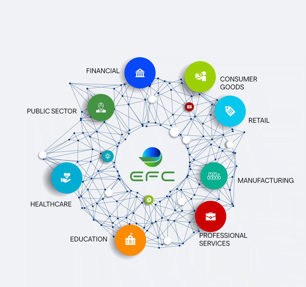 EFC TECHNOLOGY GROUP Industries We Serve